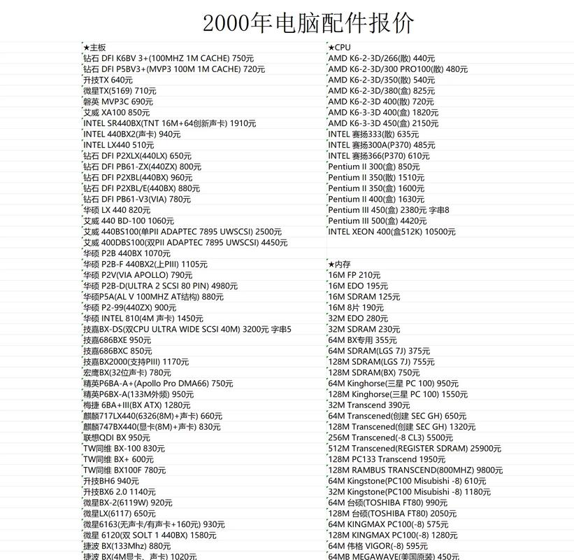 办公笔记本电脑升级硬件的费用多少