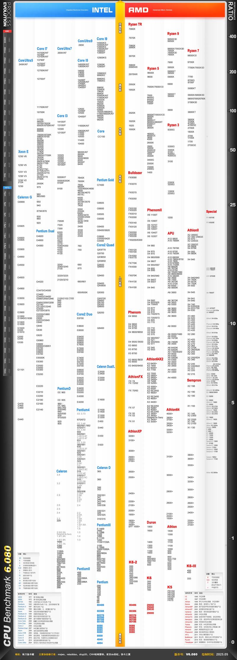 笔记本显卡天梯图