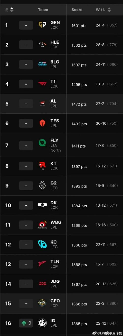 ssw战队现在改成什么名字了?