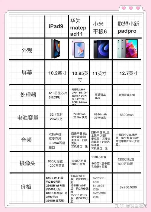 国产二合一平板电脑排名前十