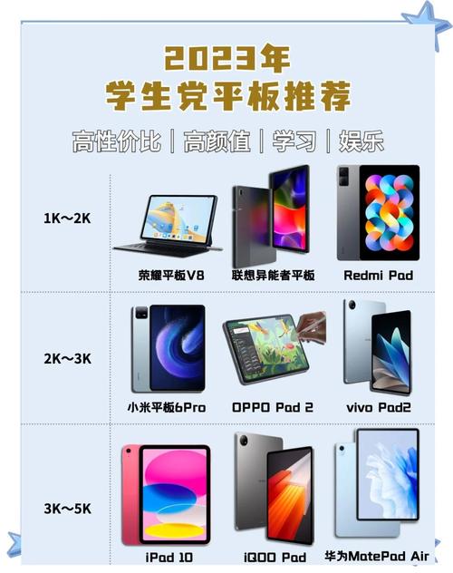 学生平板电脑前十名
