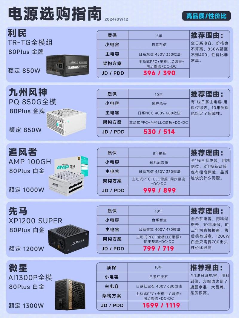 台式机电源哪个牌子好?