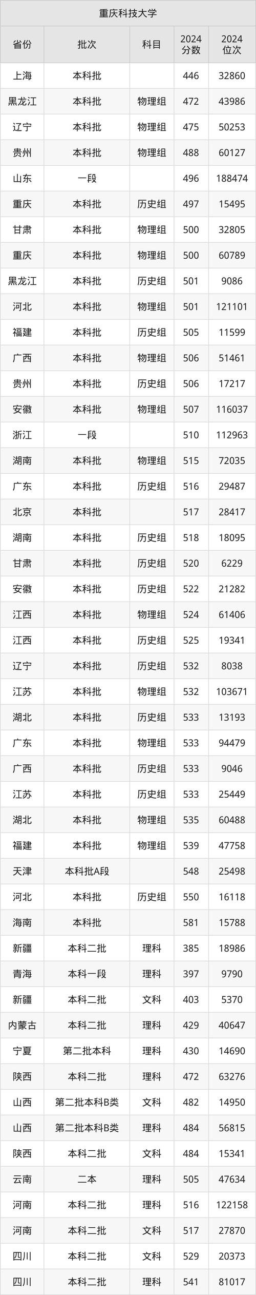 太原工业学院教务管理系统怎么改密码