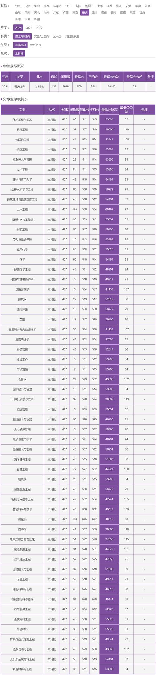 太原工业学院转专业