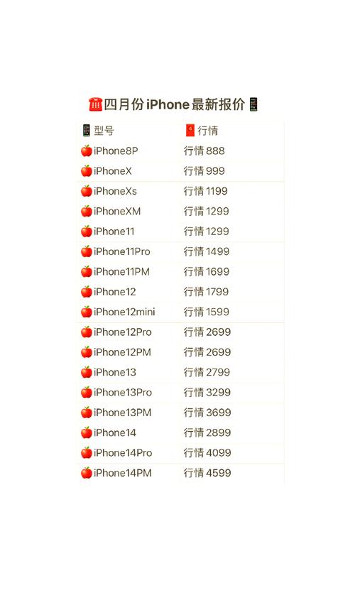 苹果手机刷机多少钱4s