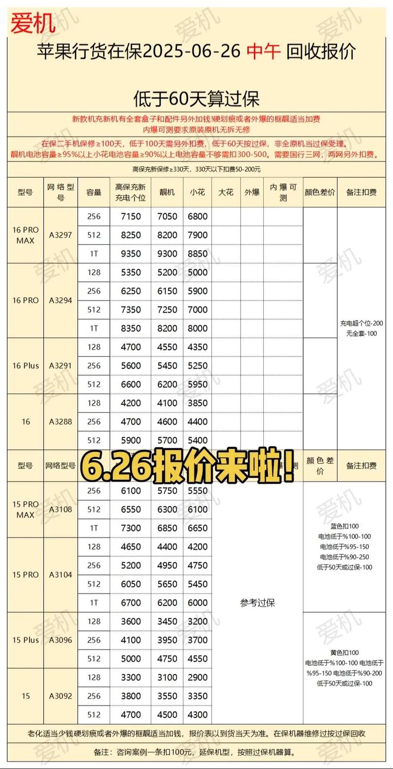 苹果手机以旧换新费用表是多少?官方公布费用详情?
