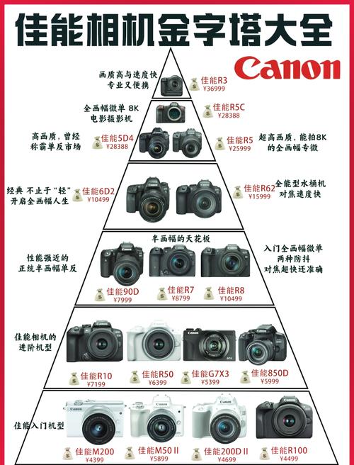 佳能数码相机型号排名
