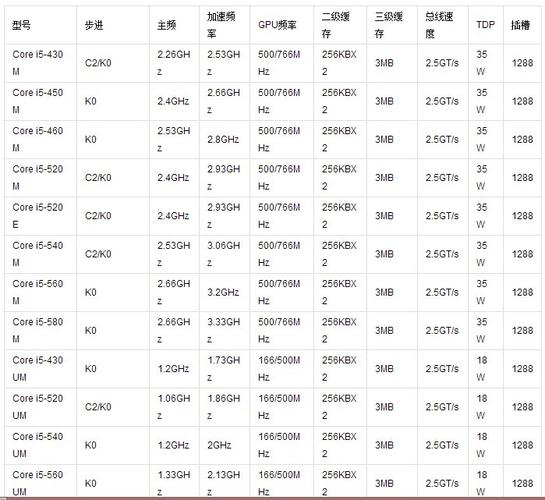 cpui7型号性能排名一览表