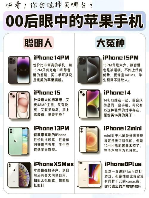 [2021]值得购买的二手iPhone