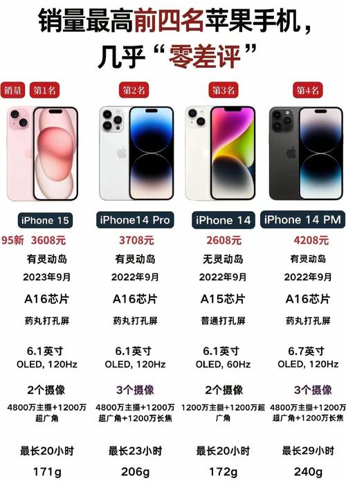 苹果手机价位和型号一览表