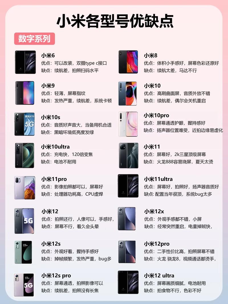 小米手机排名前十名