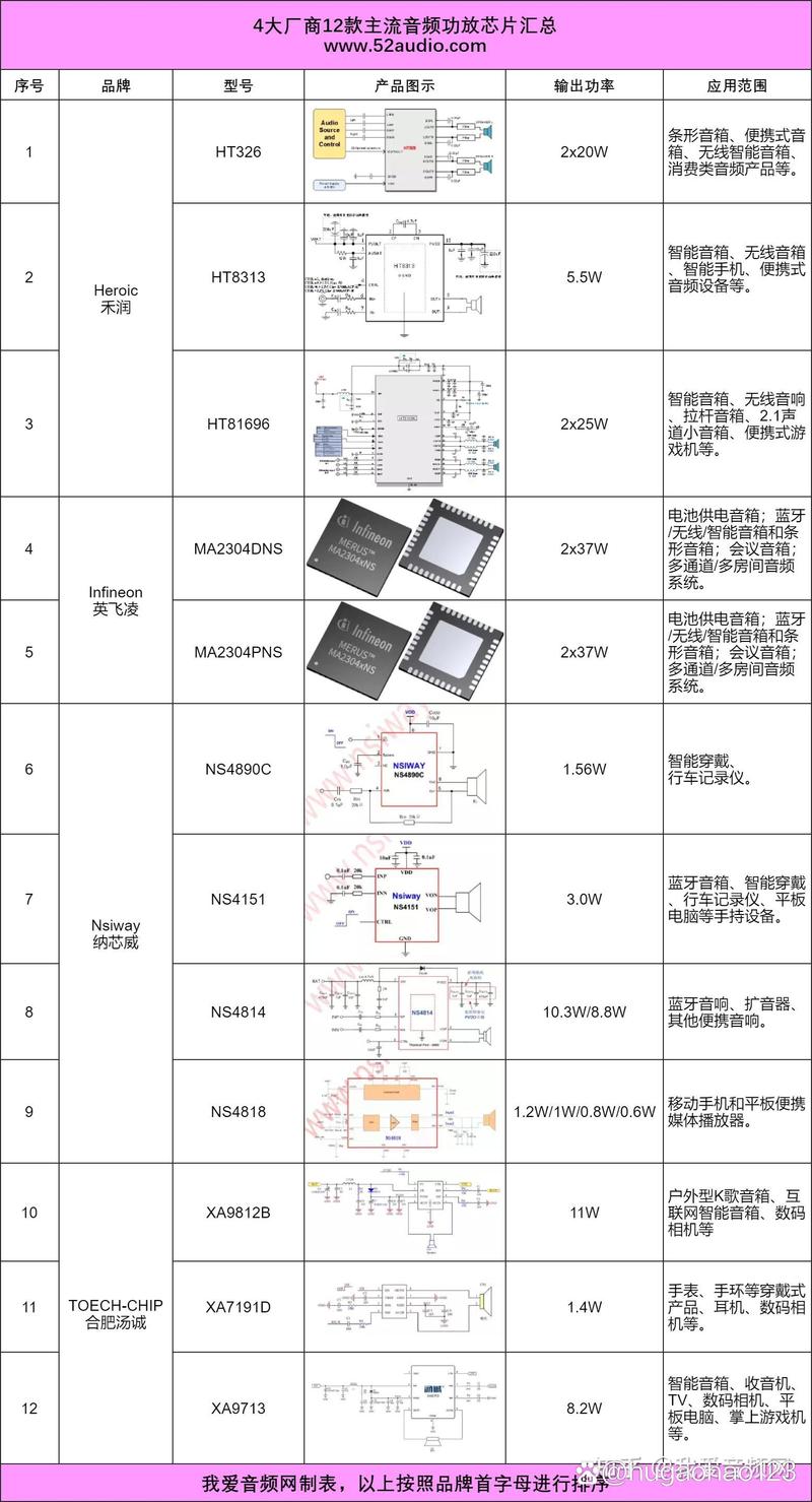 数字调频收音机芯片有哪些
