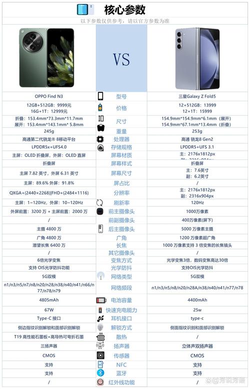三星fold6和oppofindn5哪个好