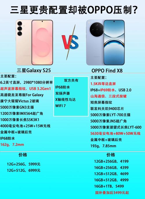 OPPO和三星,哪个耐用