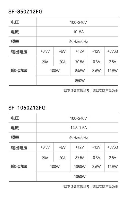 电脑电源都有什么牌子台式机电源哪个牌子好