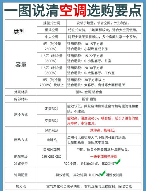 这些“3匹空调”不要买!2025年(3匹空调)避坑指南!