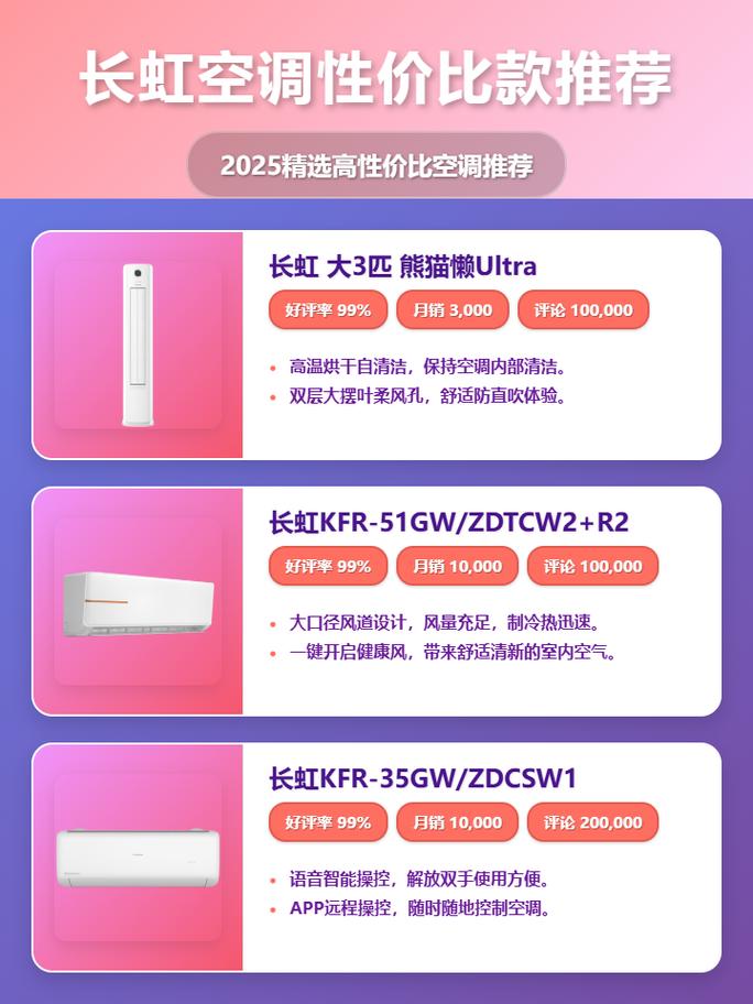 长虹3p熊猫懒性能指标和技术参数